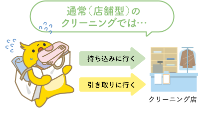 通常（店舗型）のクリーニングでは… 持ち込みに行く 引き取りに行く クリーニング店