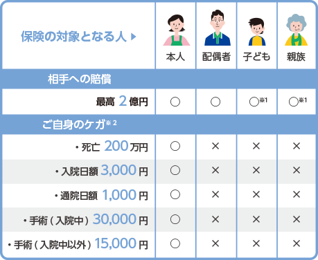 本人コース400円/月