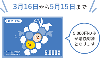 3月16日から5月15日まで 5,000円のみが増額対象となります