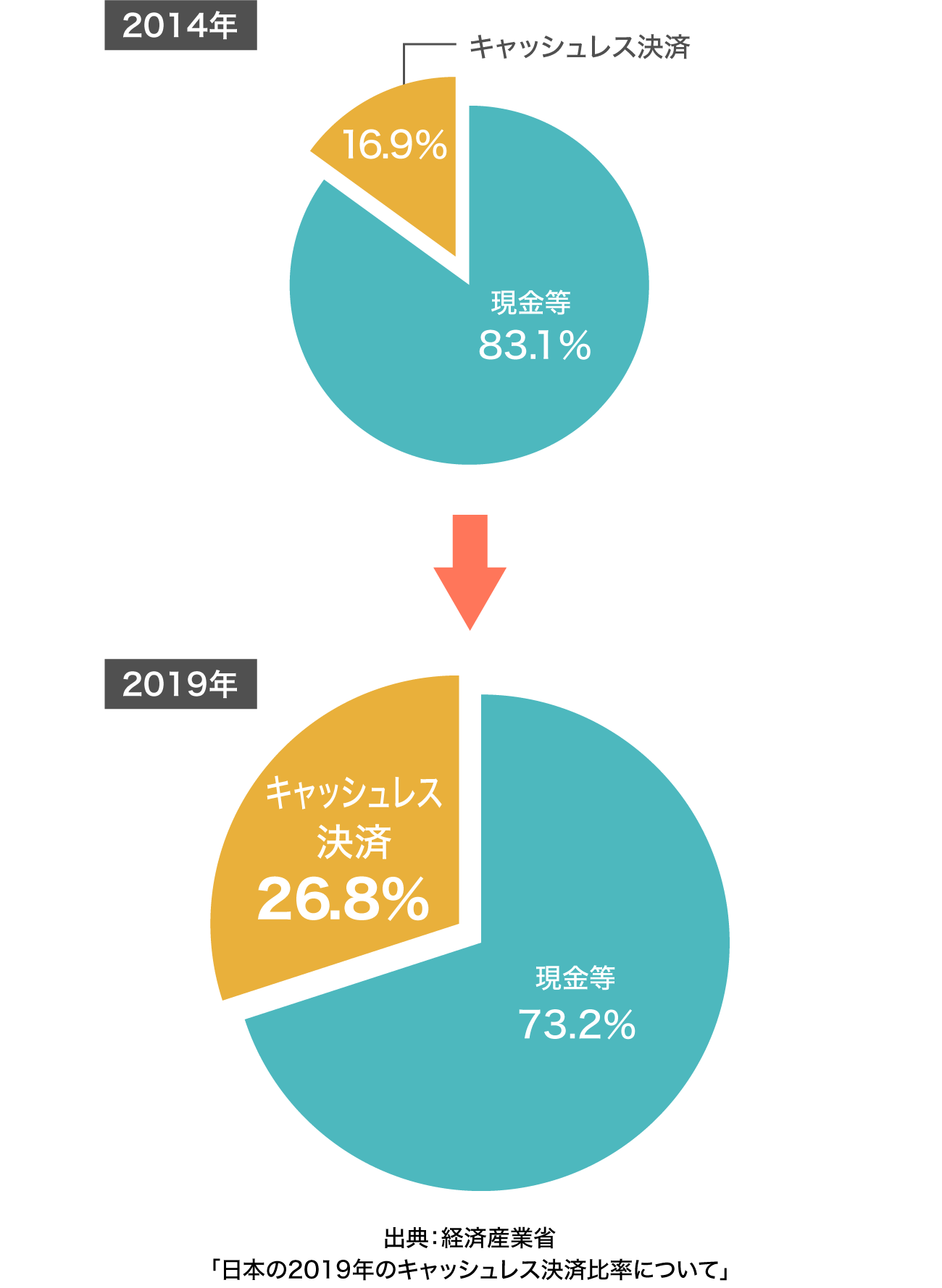 キャッシュレス決済 おまとめサービスでラクラク決済 精算 大和ハウスフィ ナンシャル株式会社 キャッシュレス決済 おまとめサービスでラクラク決済 精算 大和ハウスフィ ナンシャル株式会社