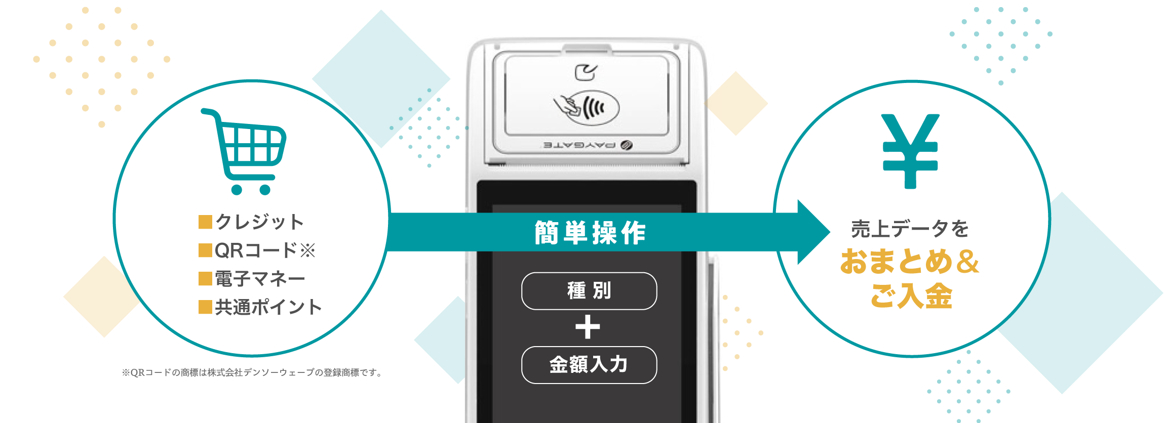 クレジットQRコード電子マネー共通ポイント売上データをおまとめ＆ご入金