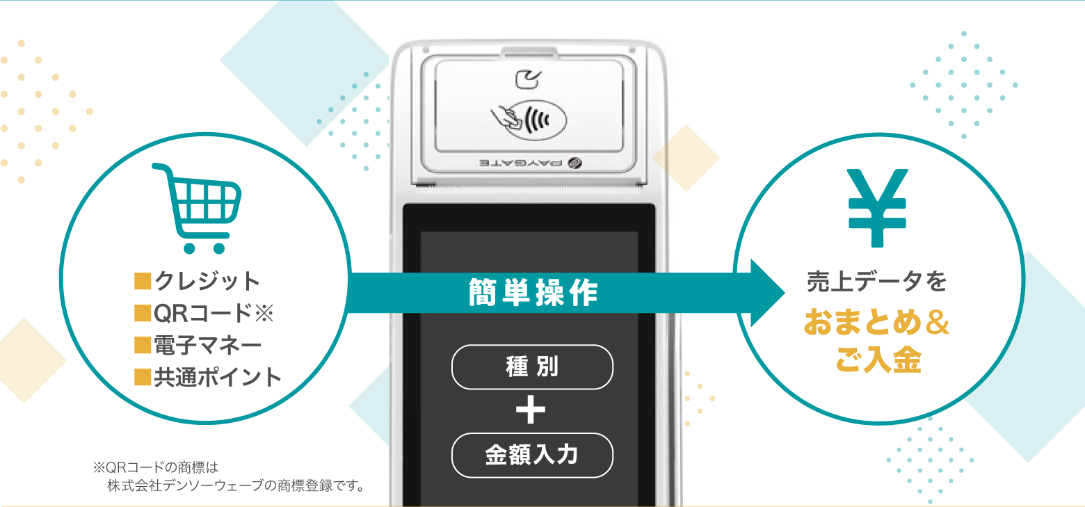 クレジットQRコード電子マネー共通ポイント売上データをおまとめ＆ご入金